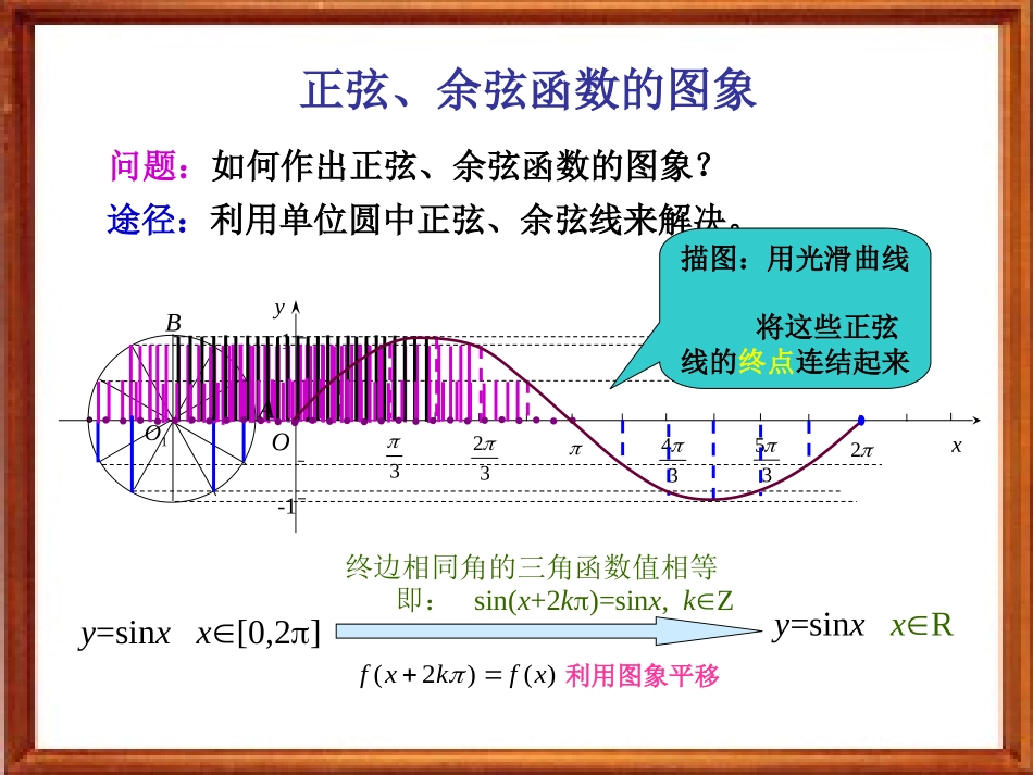 正弦,余弦的图象_第3页