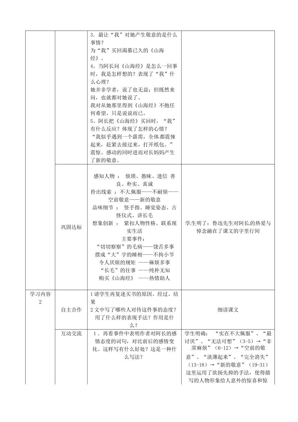 湖北省宜都市红花套镇初级中学八年级语文上册 第二单元 第6课 阿长与《山海经》（第2课时）教案 新人教版_第2页