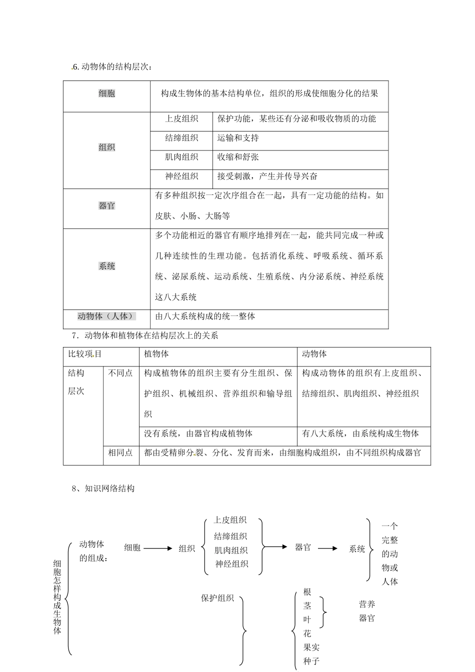 秋七年级科学上册 2.3《生物体的结构层次》教案 浙教版-浙教版初中七年级上册自然科学教案_第2页