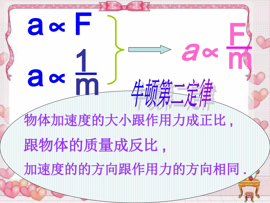 牛顿第二定律课件人教版必修_第2页
