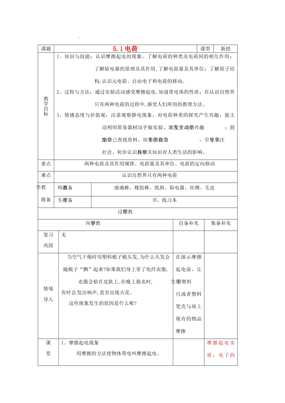 辽宁省大连市第七十六中学八年级物理 第五章 第一节 电荷教案 人教新课标版_第1页