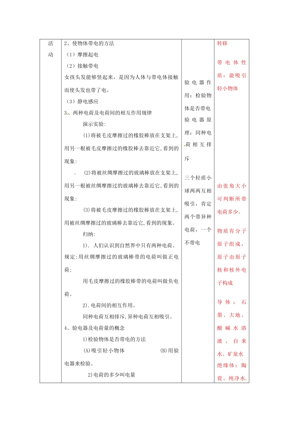 辽宁省大连市第七十六中学八年级物理 第五章 第一节 电荷教案 人教新课标版_第2页