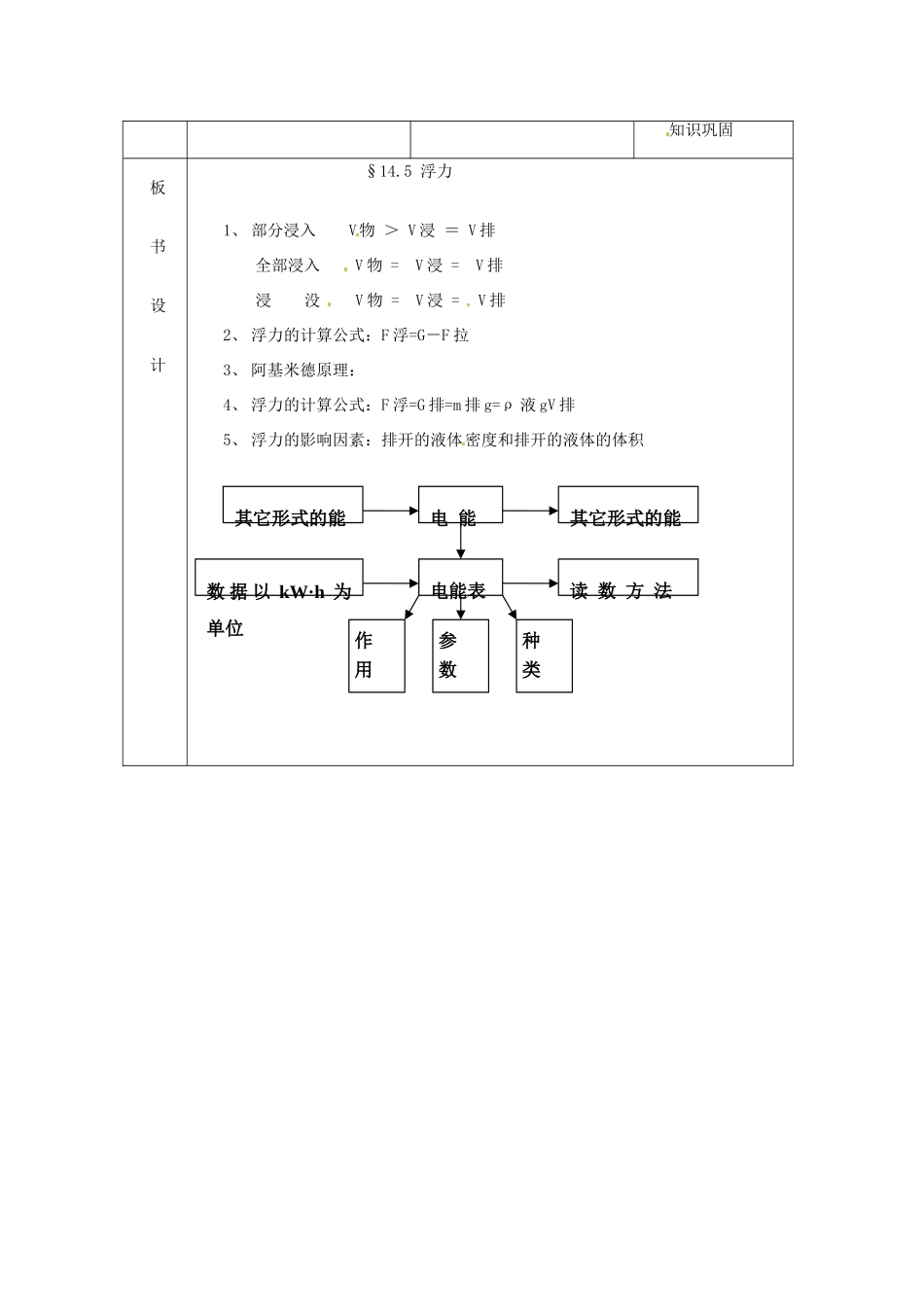 辽宁省大洼县第二初级中学九年级物理全册《浮力》教案 新人教版_第2页