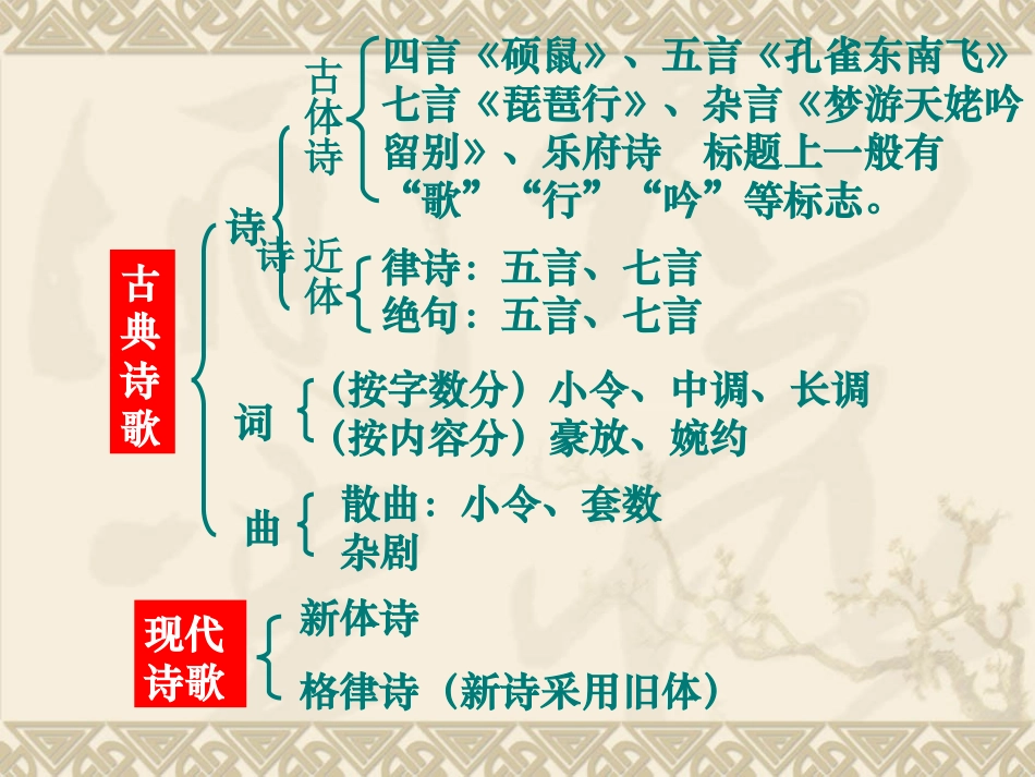 《蜀道难》优秀课件_第2页
