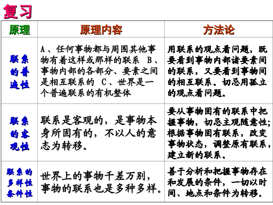 《用联系的观点看问题》课件(新人教版必修4)_第1页