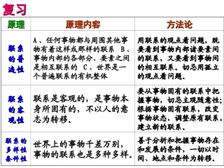 《用联系的观点看问题》课件(新人教版必修4)