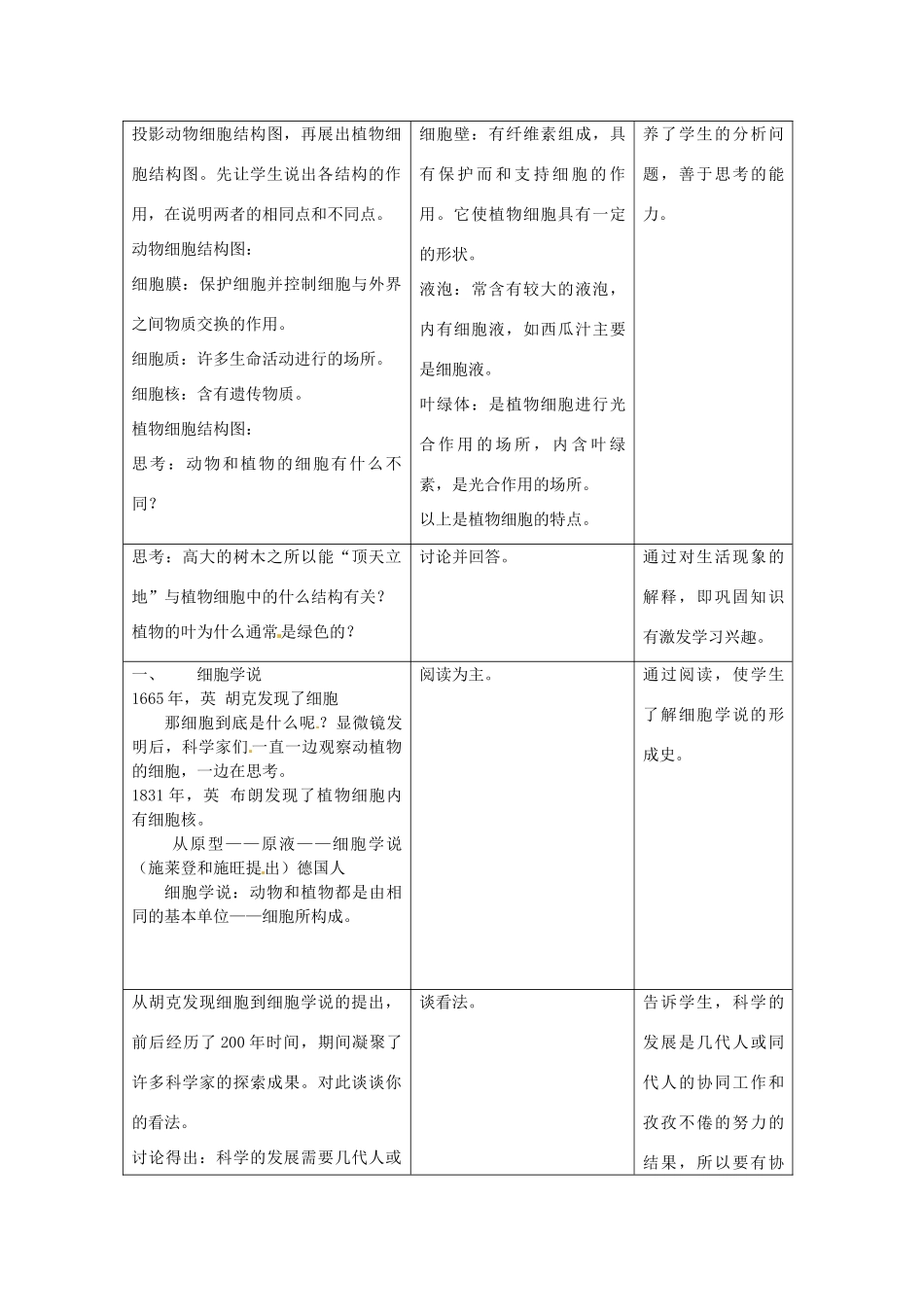 浙江省温岭市城南中学七年级科学《细胞》教案（2）_第2页