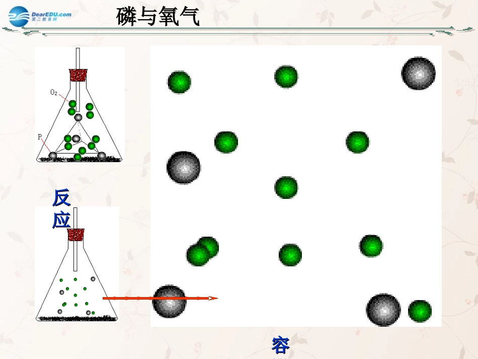 九年级化学上册第五单元课题1质量守恒定律课件2（新版）新人教版_第2页
