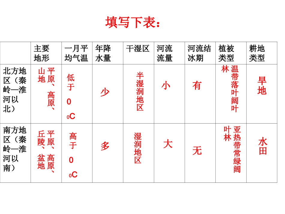 西北地区和青藏地区1_第3页