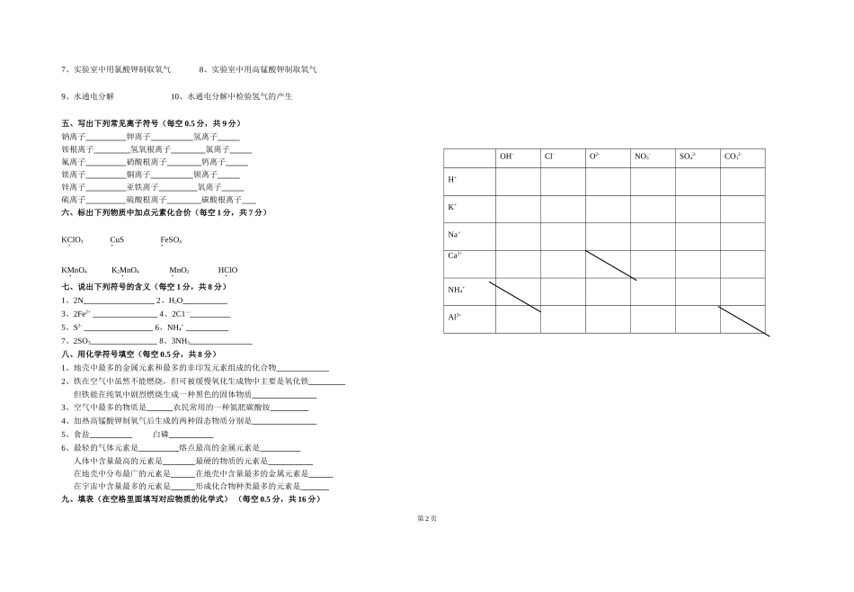化学用语竞赛试题_第2页