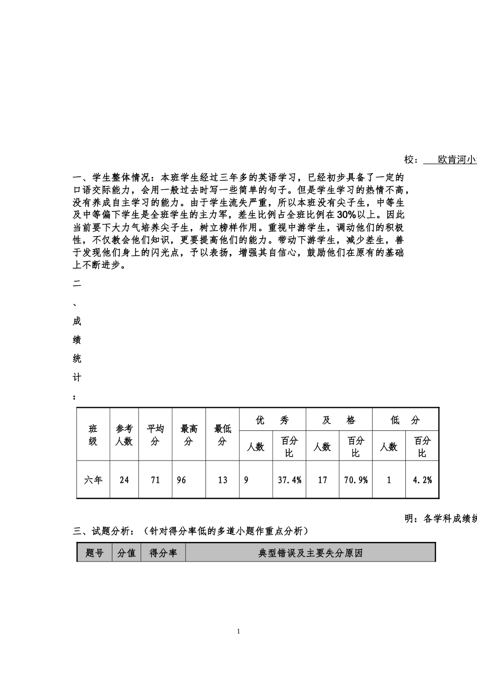 2015年英语第一次月考质量分析表_第1页