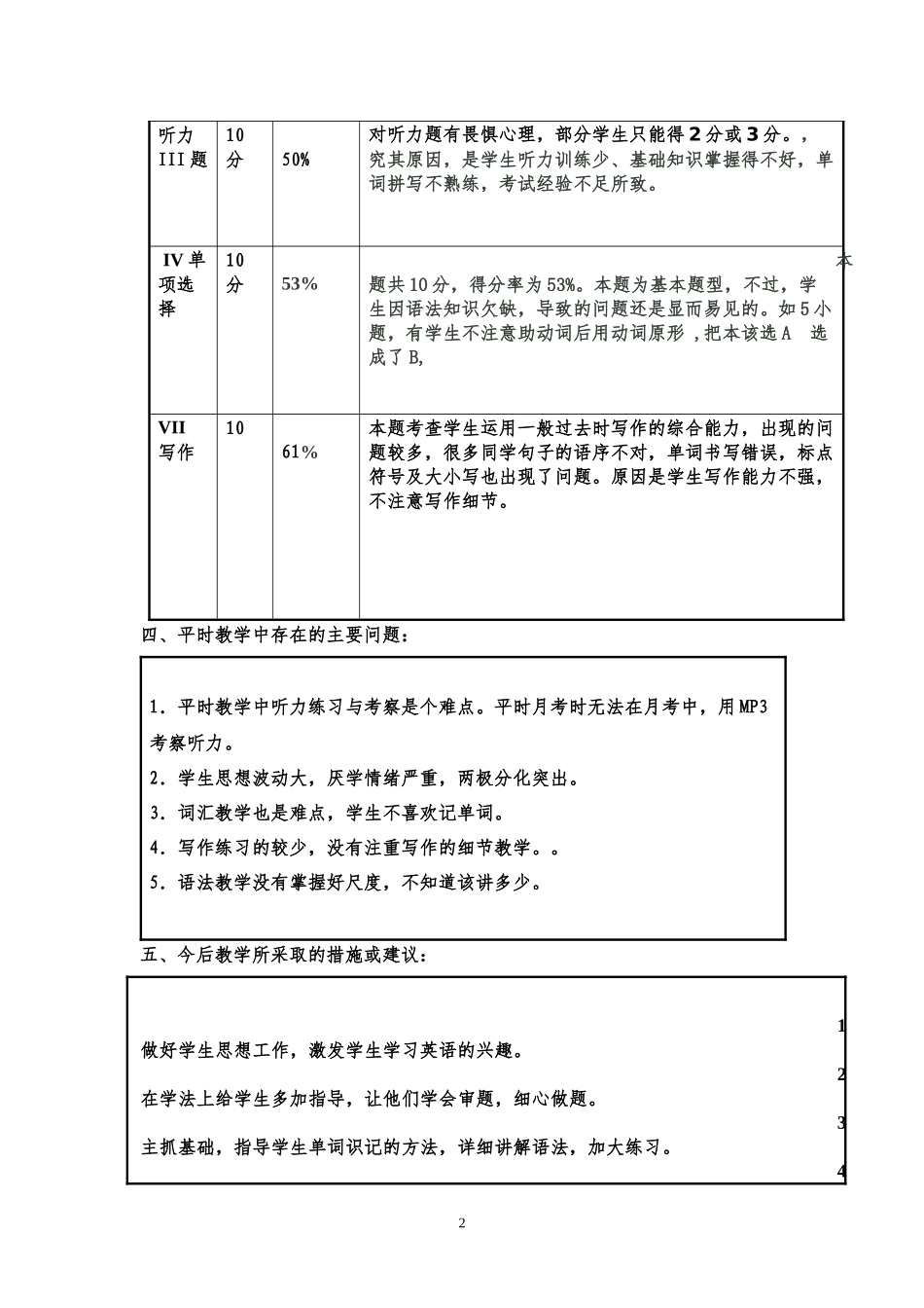 2015年英语第一次月考质量分析表_第2页