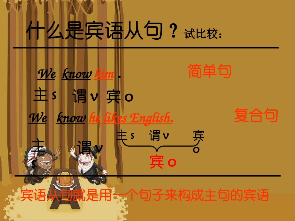 初中英语宾语从句总复习课件_第2页