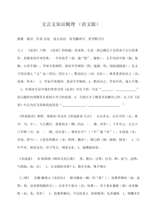 九年级语文文言文知识梳理 语文版