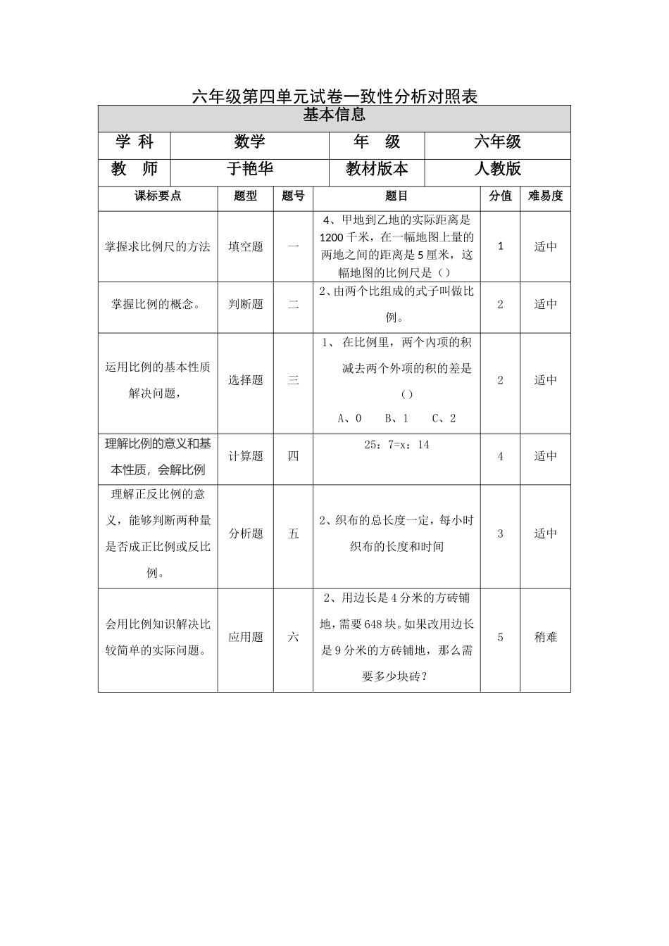 六年级第四单元试卷一致性分析对照表_第1页