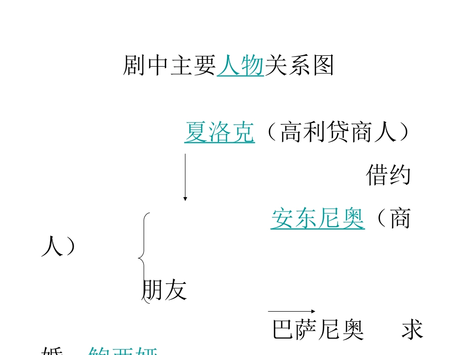 《威尼斯商人（节选）》PPT课件_第3页