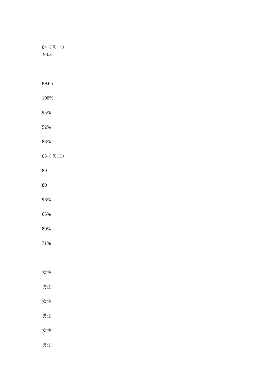 男生学英语难_第3页