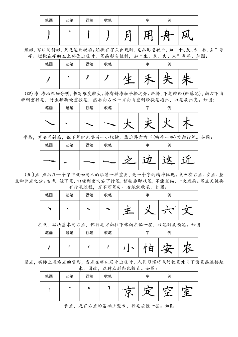汉字笔画书写的运笔规律_第2页