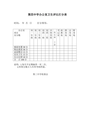 办公室卫生打分表