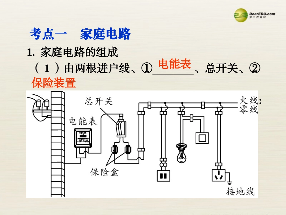 【直击中考】2014届中考物理专题复习生活用电课件（2013年中考试题为例）_第2页