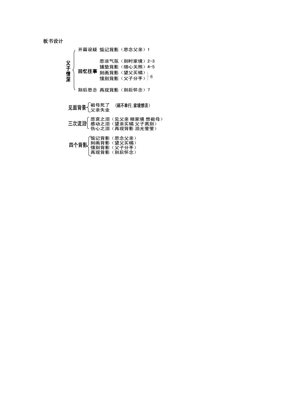 甘肃省成县苇子沟学校八年级语文上册 7 背影（第四课时）教案 新人教版_第3页