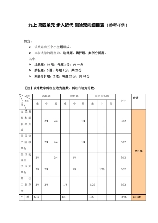单元测验双向细目表 (8)