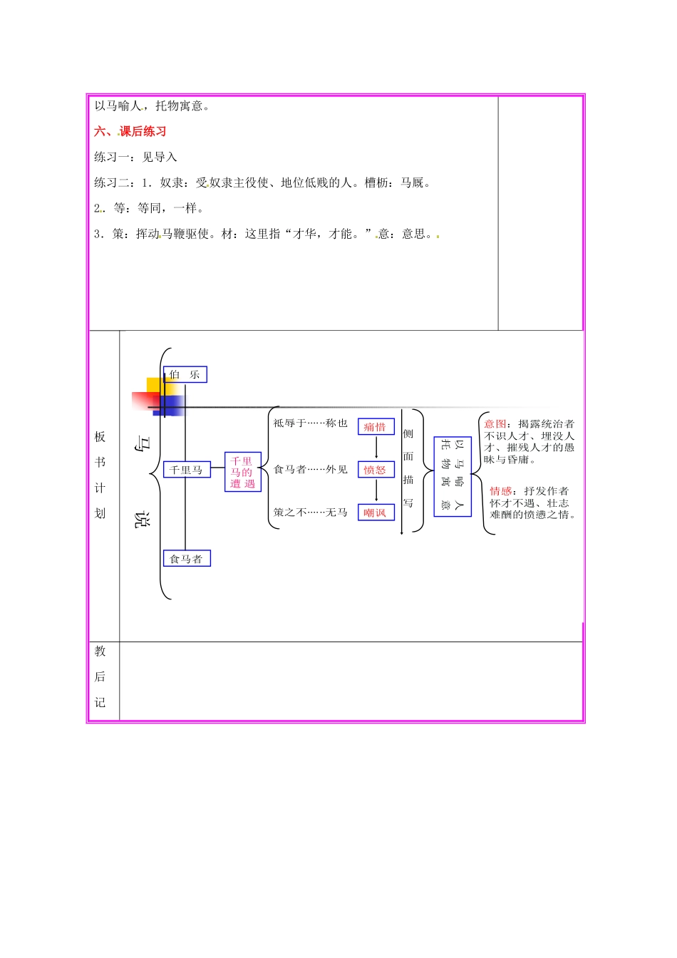 湖南省张家界市慈利县赵家岗土家族乡中学九年级语文上册 第28课《马说》第2课时教案 语文版_第3页