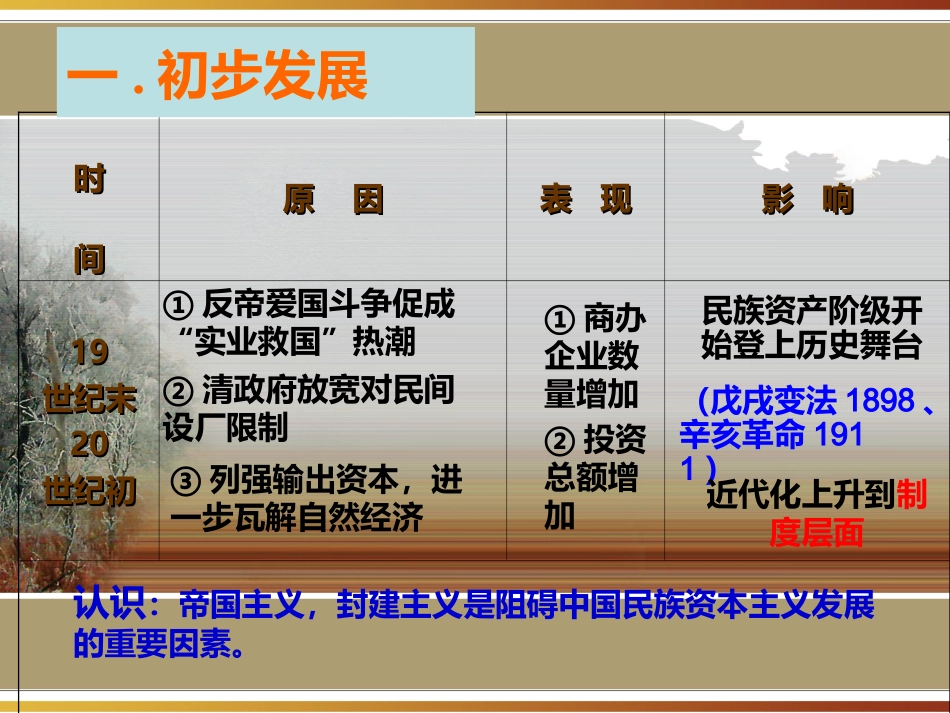 中国民族资本主义的曲折发展_第2页
