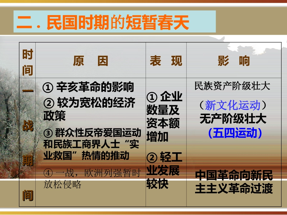 中国民族资本主义的曲折发展_第3页