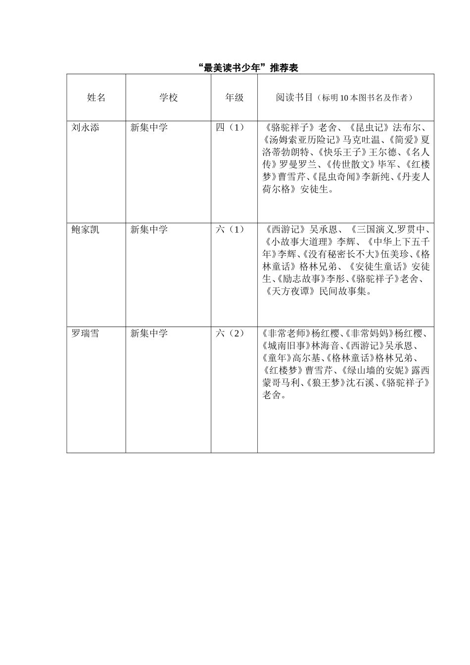 “最美读书少年”推荐表_第1页