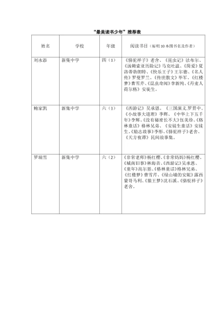 “最美读书少年”推荐表