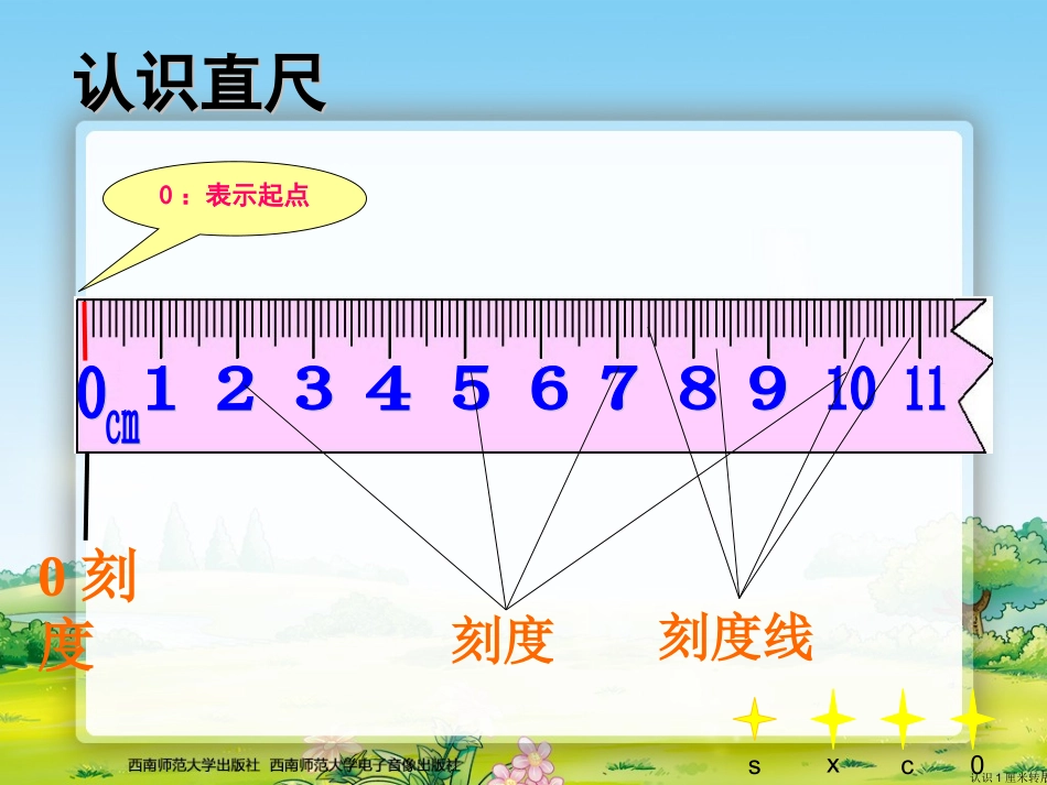 二年级数学上册第一单元：长度单位11认识厘米和米第一课时课件_第2页
