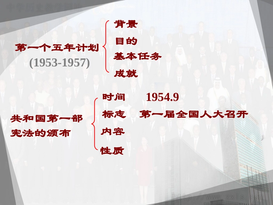 工业化的起步_第2页