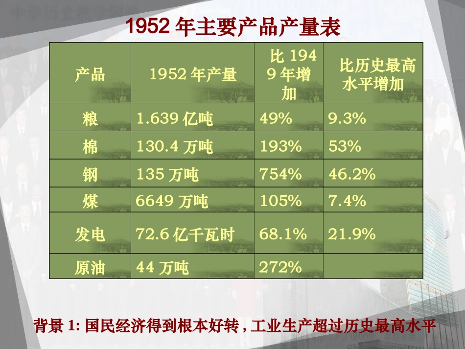 工业化的起步_第3页