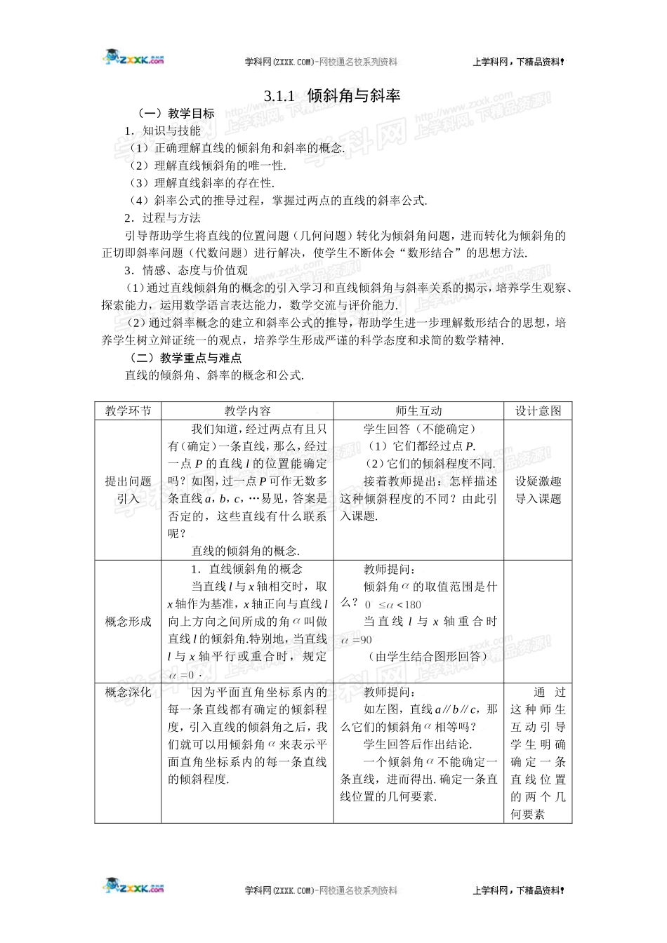 倾斜角与斜率_第1页