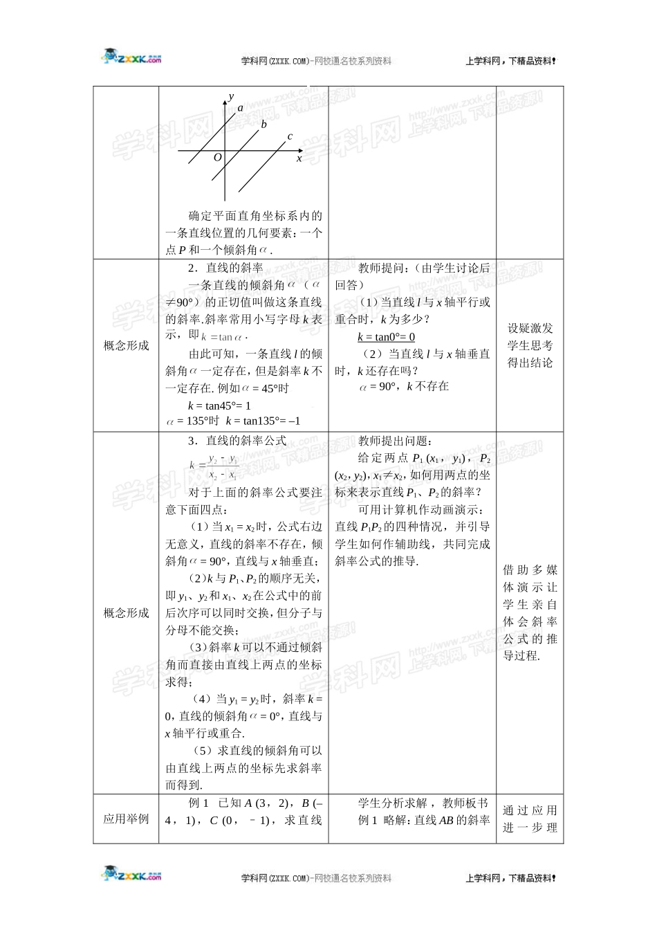 倾斜角与斜率_第2页