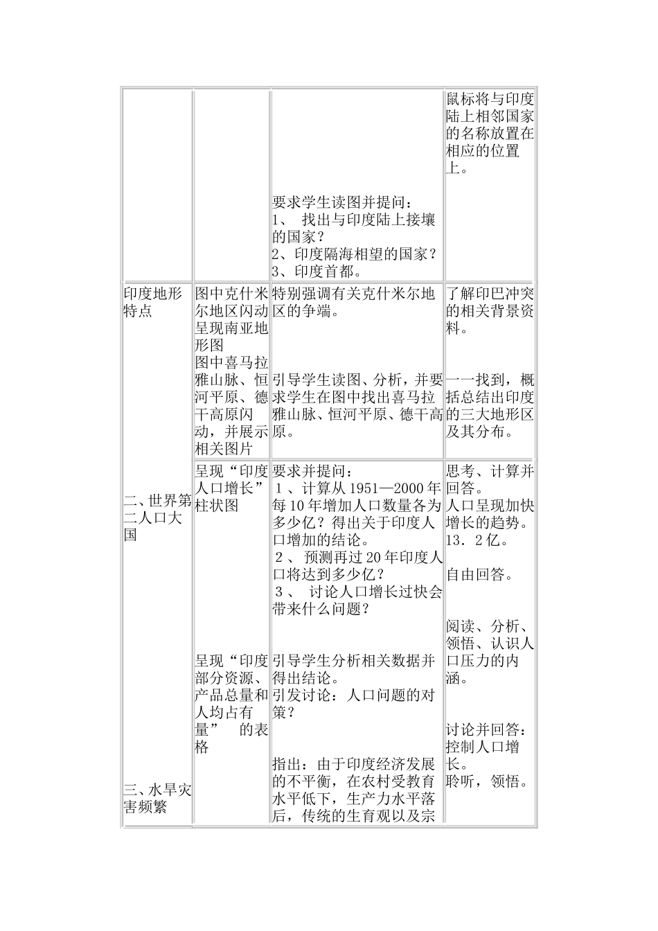 初一地理下册印度教案_第2页