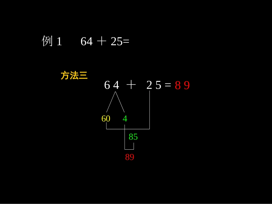 万以内的加法和减法（一）PPT课件_第3页