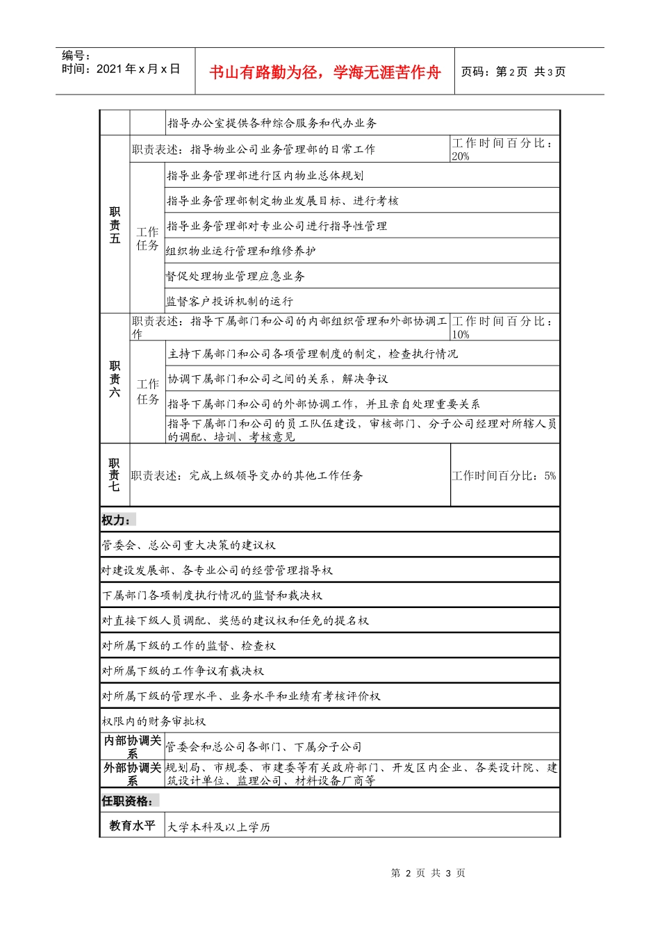工业园副总经理（物业、建设发展）岗位说明书_第2页