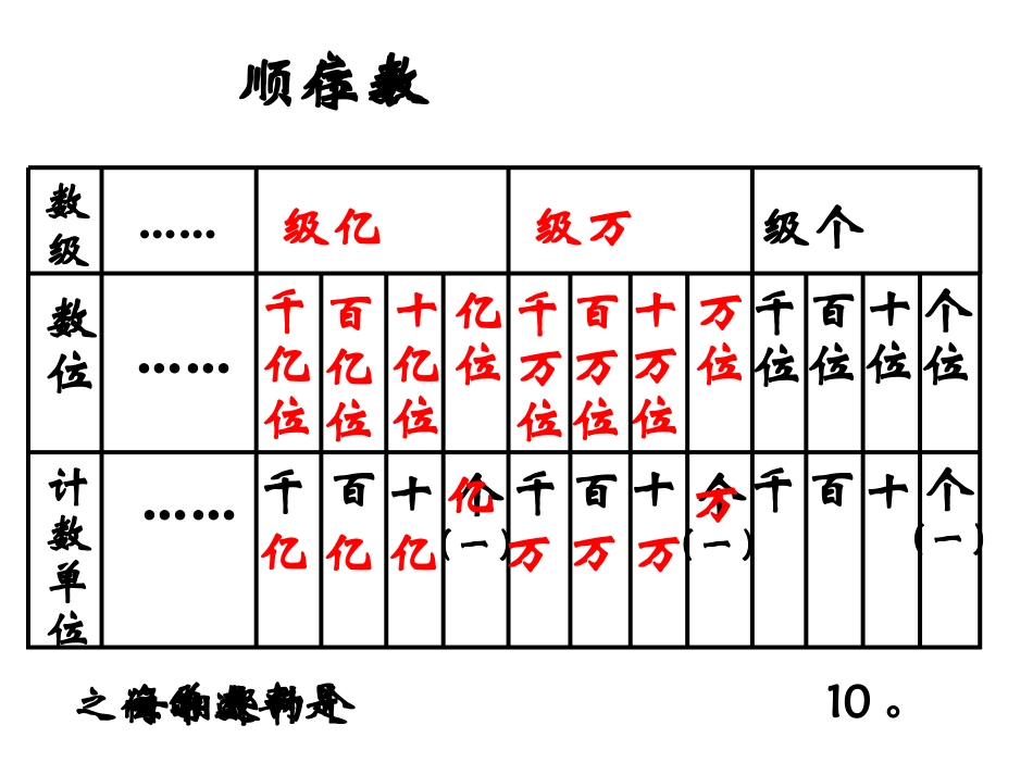亿以内数的读法3_第2页