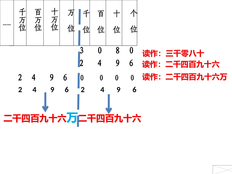 亿以内数的读法3_第3页