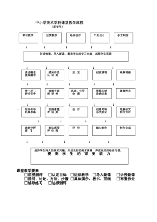 中小学美术教学流程