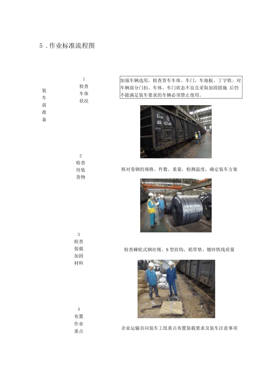 敞车立装卷钢装载标准化作业指导书_第3页