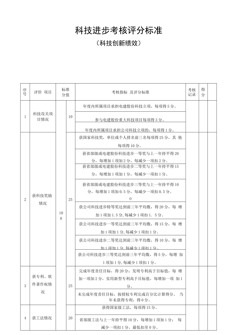公司科技进步考核评分标准(科技创新绩效)_第1页