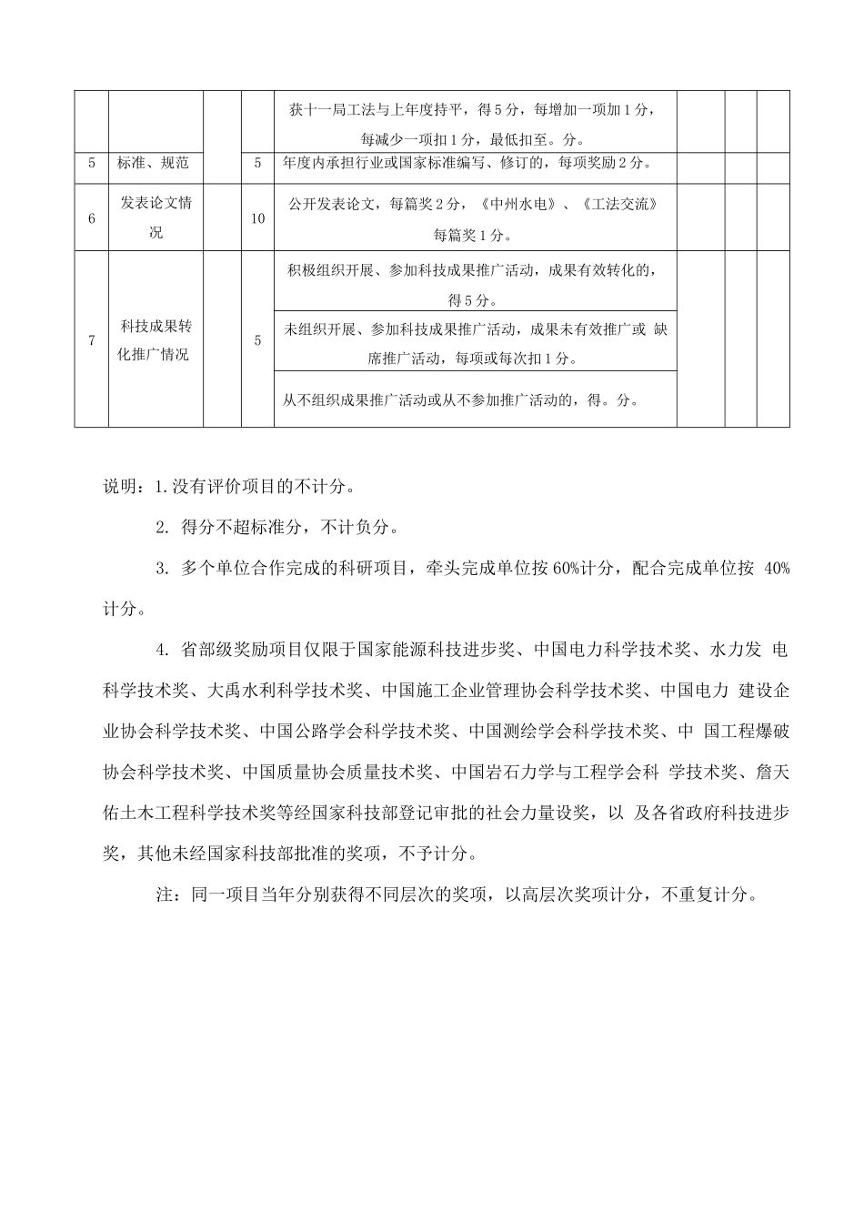 公司科技进步考核评分标准(科技创新绩效)_第2页