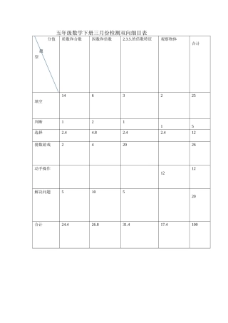 五年级数学下册三月份检测双向细表张露萍