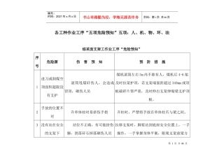 矿井危险源预知