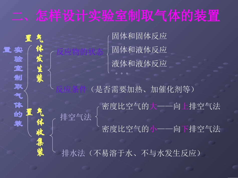 二氧化碳制取的研究-台山市水步中学-李建来-_第3页