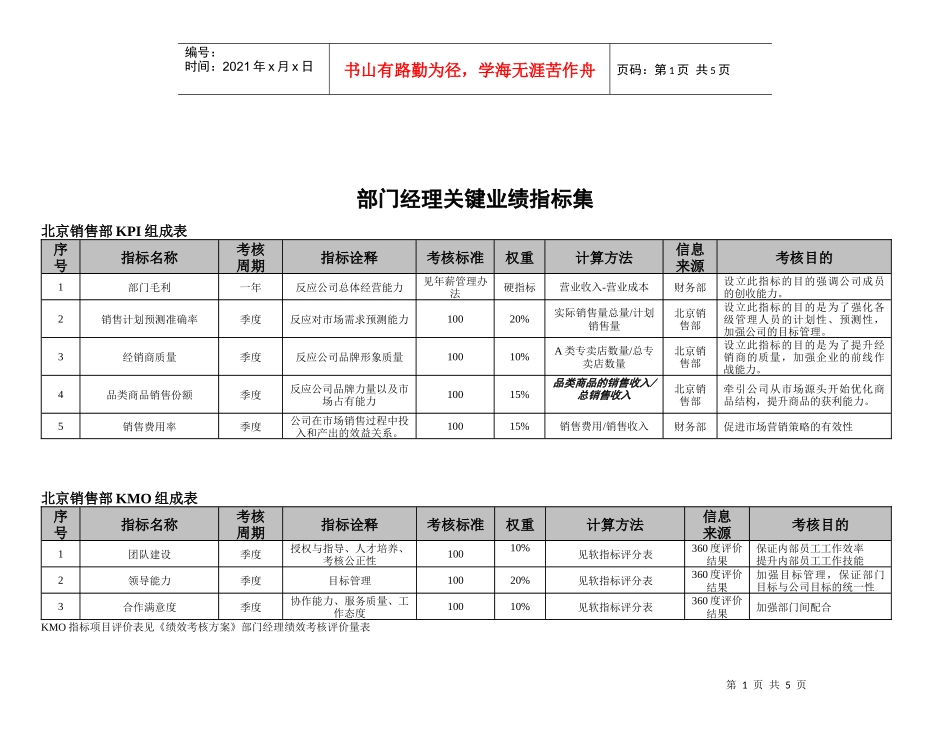 部门经理关键业绩指标集_第1页