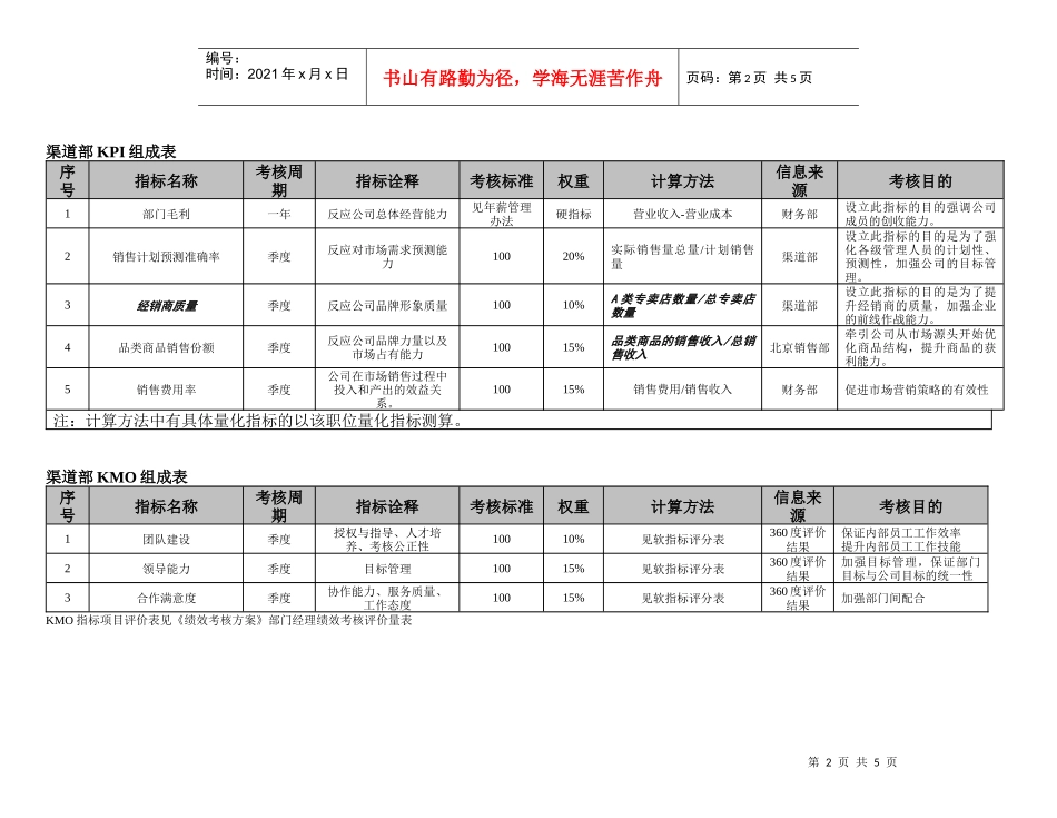 部门经理关键业绩指标集_第2页